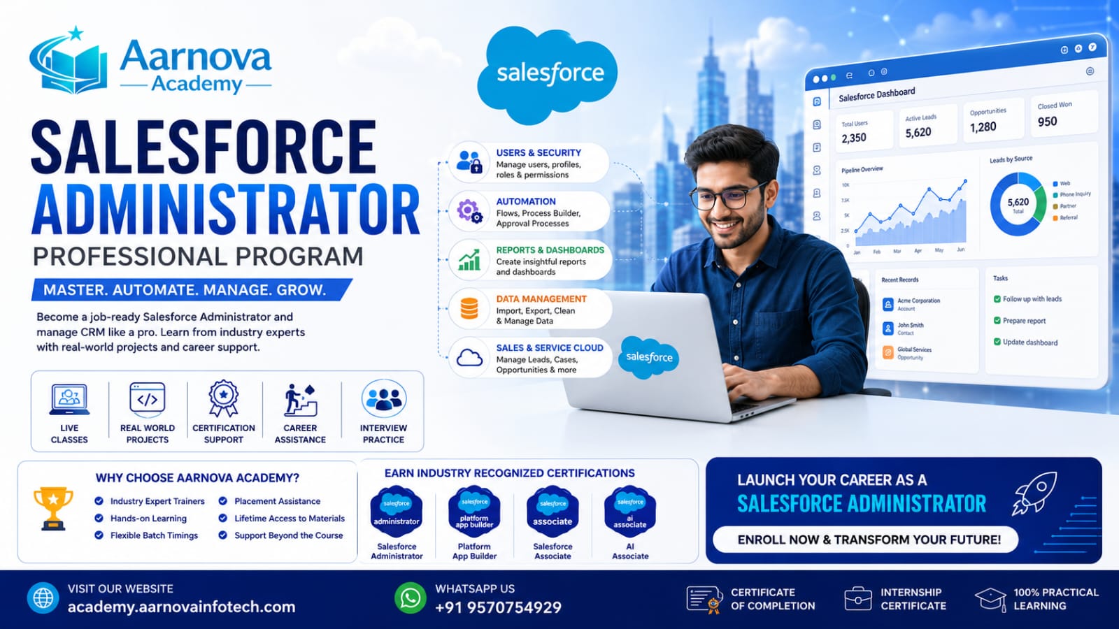 Salesforce Administrator Professional Program