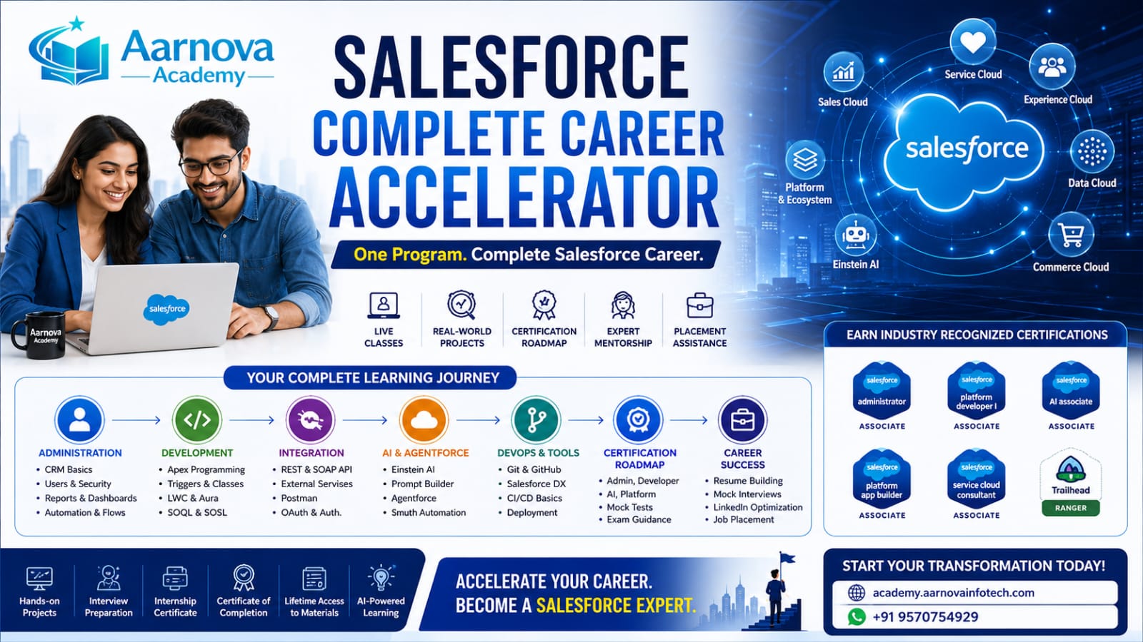 Salesforce Complete Career Accelerator